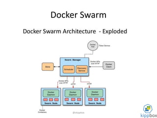 Containers and CloudStack | PPTX