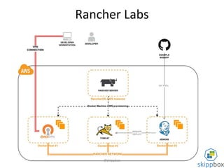 Containers and CloudStack | PPTX