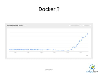Containers and CloudStack | PPT