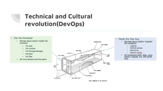 Technical and Cultural
revolution(DevOps)
 