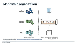 Monolithic organization
Courtesy of Martin Fowler: http://martinfowler.com/articles/microservices.html
 