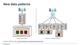 New data patterns
Courtesy of Martin Fowler: http://martinfowler.com/articles/microservices.html
 