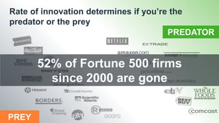 PREY
52% of Fortune 500 firms
since 2000 are gone
PREDATOR
Rate of innovation determines if you’re the
predator or the prey
 