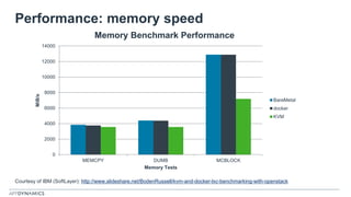 Performance: memory speed
Courtesy of IBM (SoftLayer): http://www.slideshare.net/BodenRussell/kvm-and-docker-lxc-benchmarking-with-openstack
0
2000
4000
6000
8000
10000
12000
14000
MEMCPY DUMB MCBLOCK
MiB/s
Memory Tests
Memory Benchmark Performance
BareMetal
docker
KVM
 