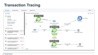 Transaction Tracing
 
