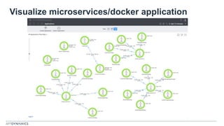 Visualize microservices/docker application
 
