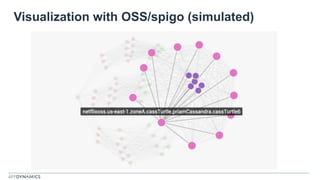 Visualization with OSS/spigo (simulated)
 