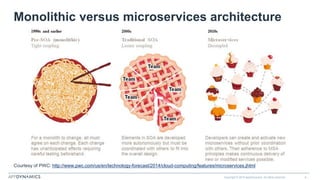Monolithic versus microservices architecture
Copyright © 2015 AppDynamics. All rights reserved. 6
Courtesy of PWC: http://www.pwc.com/us/en/technology-forecast/2014/cloud-computing/features/microservices.jhtml
 