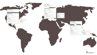 ReplicationControler
name: mongo-rc-europe
labels: [name: mongo-europe]
replicas: 1
selector: [name: mongo -node]
Volume
name:
mongo-persistent-storage
pdName: mongodb-disk-europe
mongodb-
disk-europe
Container
name: mongo-node
image: mongo
command: mongod –replSet my_replica_set
containerPort: 27017
volumeMounts:
name: mongo-persistent-storage
mountPath: /data/db
Pod
labels: [name: mongo-node]
Service: LoadBalancer
name: mongo-svc-europe
labels: [name: mongo-svc-europe]
ports: [port: 27017, targetPort: 27017]]
selector: [name: mongo-node]
ReplicationControler
name: mongo-rc-asia
labels: [name: mongo-asia]
replicas: 1
selector: [name: mongo -node]
Volume
name:
mongo-persistent-storage
pdName: mongodb-disk-asia
mongodb-
disk-asia
Container
name: mongo-node
image: mongo
command: mongod –replSet my_replica_set
containerPort: 27017
volumeMounts:
name: mongo-persistent-storage
mountPath: /data/db
Pod
labels: [name: mongo-node]
Service: LoadBalancer
name: mongo-svc-asia
labels: [name: mongo-svc-asia]
ports: [port: 27017, targetPort: 27017]]
selector: [name: mongo-node]
ReplicationControler
name: mongo-rc-us
labels: [name: mongo-us]
replicas: 1
selector: [name: mongo -node]
Volume
name:
mongo-persistent-storage
pdName: mongodb-disk-us
mongodb-
disk-us
Container
name: mongo-node
image: mongo
command: mongod –replSet my_replica_set
containerPort: 27017
volumeMounts:
name: mongo-persistent-storage
mountPath: /data/db
Pod
labels: [name: mongo-node]
Service: LoadBalancer
name: mongo-svc-us
labels: [name: mongo-svc-us]
ports: [port: 27017, targetPort: 27017]]
selector: [name: mongo-node]
 