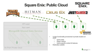 Square Enix: Public Cloud
API Layer
App Layer
MongoDB Shared Data Service
On-Prem Private Cloud
• In-App functionality provisioned to private clusters on
AWS
– Game state
– Player metrics
– Game-specific content & features
• Elastically scalable
 