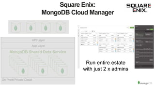 Square Enix:
MongoDB Cloud Manager
API Layer
App Layer
MongoDB Shared Data Service
On-Prem Private Cloud
Run entire estate
with just 2 x admins
 