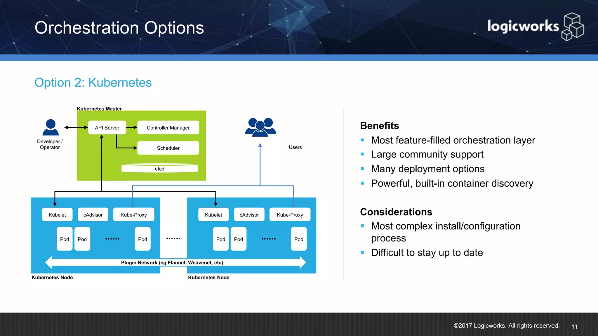 ©2017 Logicworks. All rights reserved. Benefits § Most feature-filled orchestration layer § Large community support § Many deployment options § Powerful, built-in container discovery Considerations § Most complex install/configuration process § Difficult to stay up to date Option 2: Kubernetes Orchestration Options 11 Developer / Operator API Server Controller Manager Scheduler etcd Kubernetes Master Kubelet Kubernetes Node cAdvisor Kube-Proxy Pod Pod Pod Kubelet Kubernetes Node cAdvisor Kube-Proxy Pod Pod Pod Plugin Network (eg Flannel, Weavenet, etc) Users 