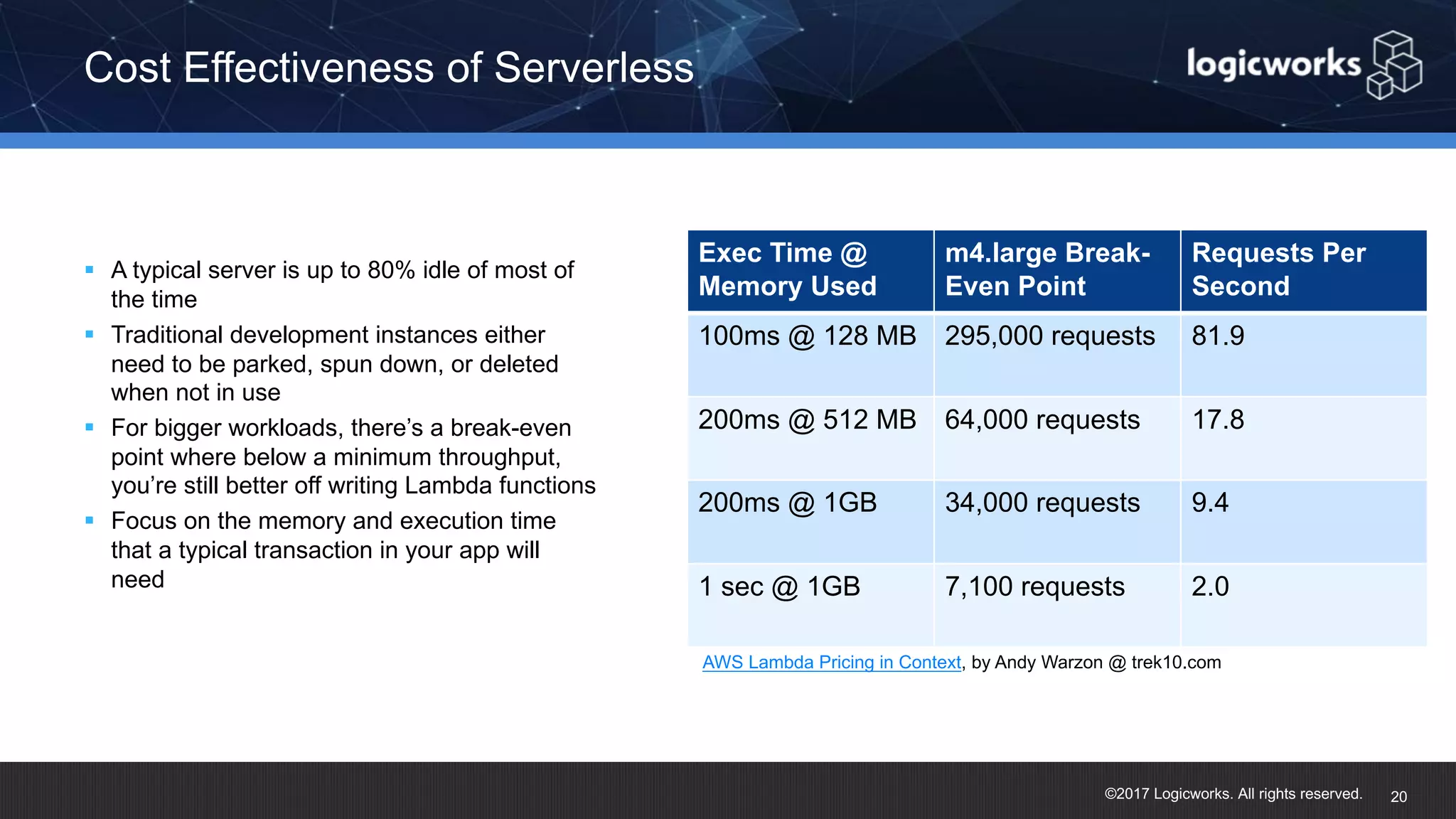 ©2017 Logicworks. All rights reserved. § A typical server is up to 80% idle of most of the time § Traditional development instances either need to be parked, spun down, or deleted when not in use § For bigger workloads, there’s a break-even point where below a minimum throughput, you’re still better off writing Lambda functions § Focus on the memory and execution time that a typical transaction in your app will need Cost Effectiveness of Serverless 20 Exec Time @ Memory Used m4.large Break- Even Point Requests Per Second 100ms @ 128 MB 295,000 requests 81.9 200ms @ 512 MB 64,000 requests 17.8 200ms @ 1GB 34,000 requests 9.4 1 sec @ 1GB 7,100 requests 2.0 AWS Lambda Pricing in Context, by Andy Warzon @ trek10.com 