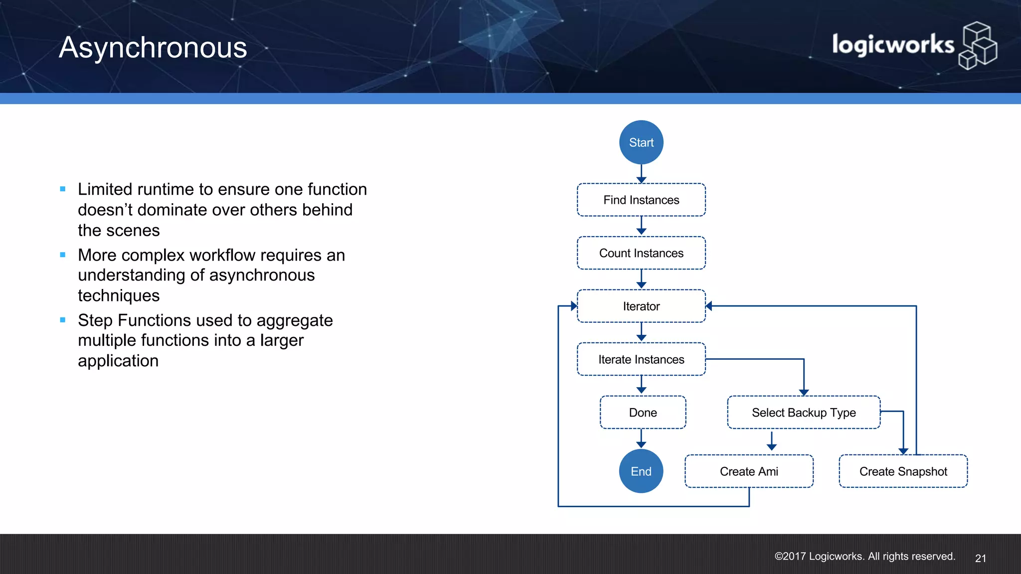 ©2017 Logicworks. All rights reserved. § Limited runtime to ensure one function doesn’t dominate over others behind the scenes § More complex workflow requires an understanding of asynchronous techniques § Step Functions used to aggregate multiple functions into a larger application Asynchronous 21 Find Instances Count Instances Iterator Iterate Instances Done Select Backup Type Create SnapshotCreate AmiEnd Start 