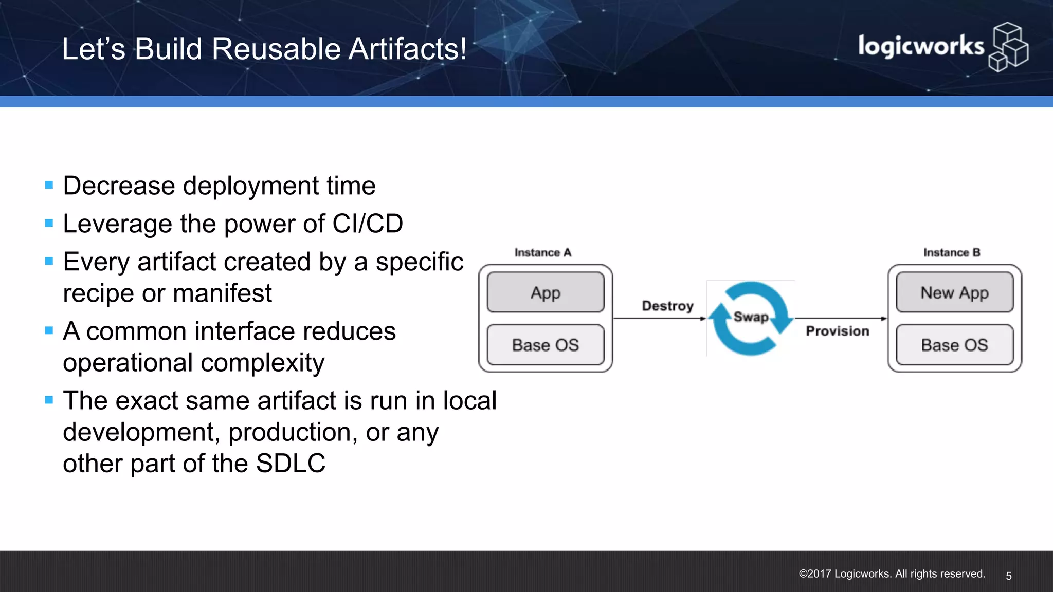 ©2017 Logicworks. All rights reserved. Let’s Build Reusable Artifacts! 5 § Decrease deployment time § Leverage the power of CI/CD § Every artifact created by a specific recipe or manifest § A common interface reduces operational complexity § The exact same artifact is run in local development, production, or any other part of the SDLC 