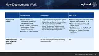 Docker vs. Kubernetes vs. Serverless | PDF | Operating Systems ...