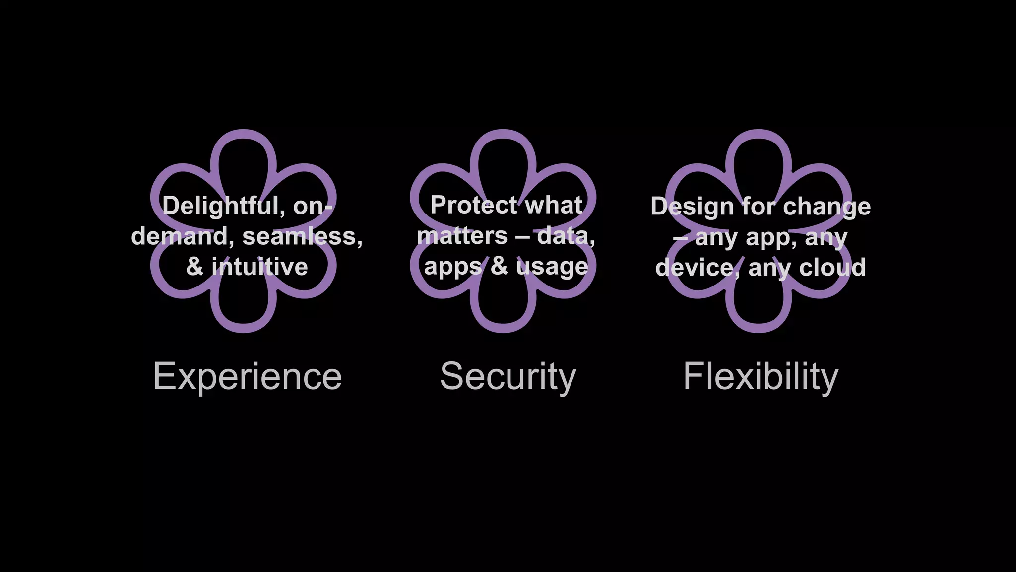 Experience Security Flexibility
Protect what
matters – data,
apps & usage
Delightful, on-
demand, seamless,
& intuitive
Design for change
– any app, any
device, any cloud
 