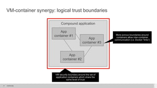 © 2015 Citrix.17
VM-container synergy: logical trust boundaries
Compound application
App
container #1
App
container #2
App
container #3
VM security boundary around the set of
application containers which share the
same level of trust
More porous boundaries around
containers allow inter-container
communication (i.e. Docker “links”)
 