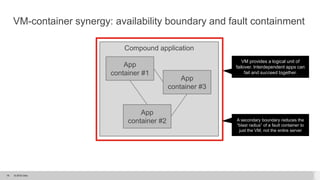 © 2015 Citrix.19
Compound application
App
container #1
App
container #2
App
container #3
VM-container synergy: availability boundary and fault containment
VM provides a logical unit of
failover. Interdependent apps can
fail and succeed together.
A secondary boundary reduces the
“blast radius” of a fault container to
just the VM, not the entire server
 