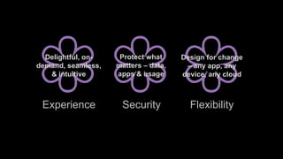Experience Security Flexibility
Protect what
matters – data,
apps & usage
Delightful, on-
demand, seamless,
& intuitive
Design for change
– any app, any
device, any cloud
 