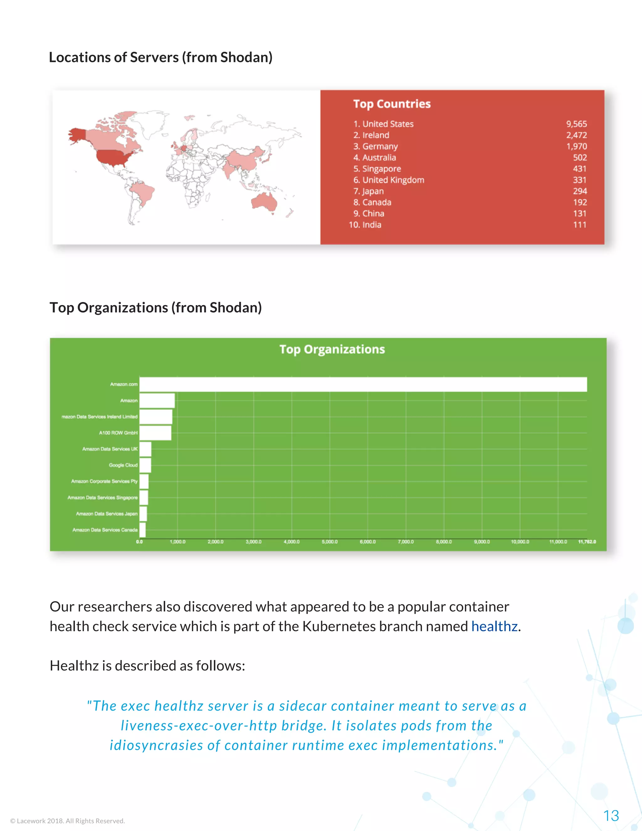 Locations of Servers (from Shodan)
Top Organizations (from Shodan)
© Lacework 2018. All Rights Reserved. 13
Our researchers also discovered what appeared to be a popular container
health check service which is part of the Kubernetes branch named healthz.
Healthz is described as follows:
"The exec healthz server is a sidecar container meant to serve as a
liveness-exec-over-http bridge. It isolates pods from the
idiosyncrasies of container runtime exec implementations."
 