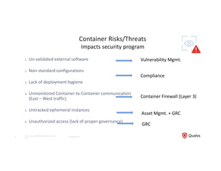 Container Security Essentials | PDF