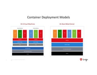 Container Security Essentials | PPT