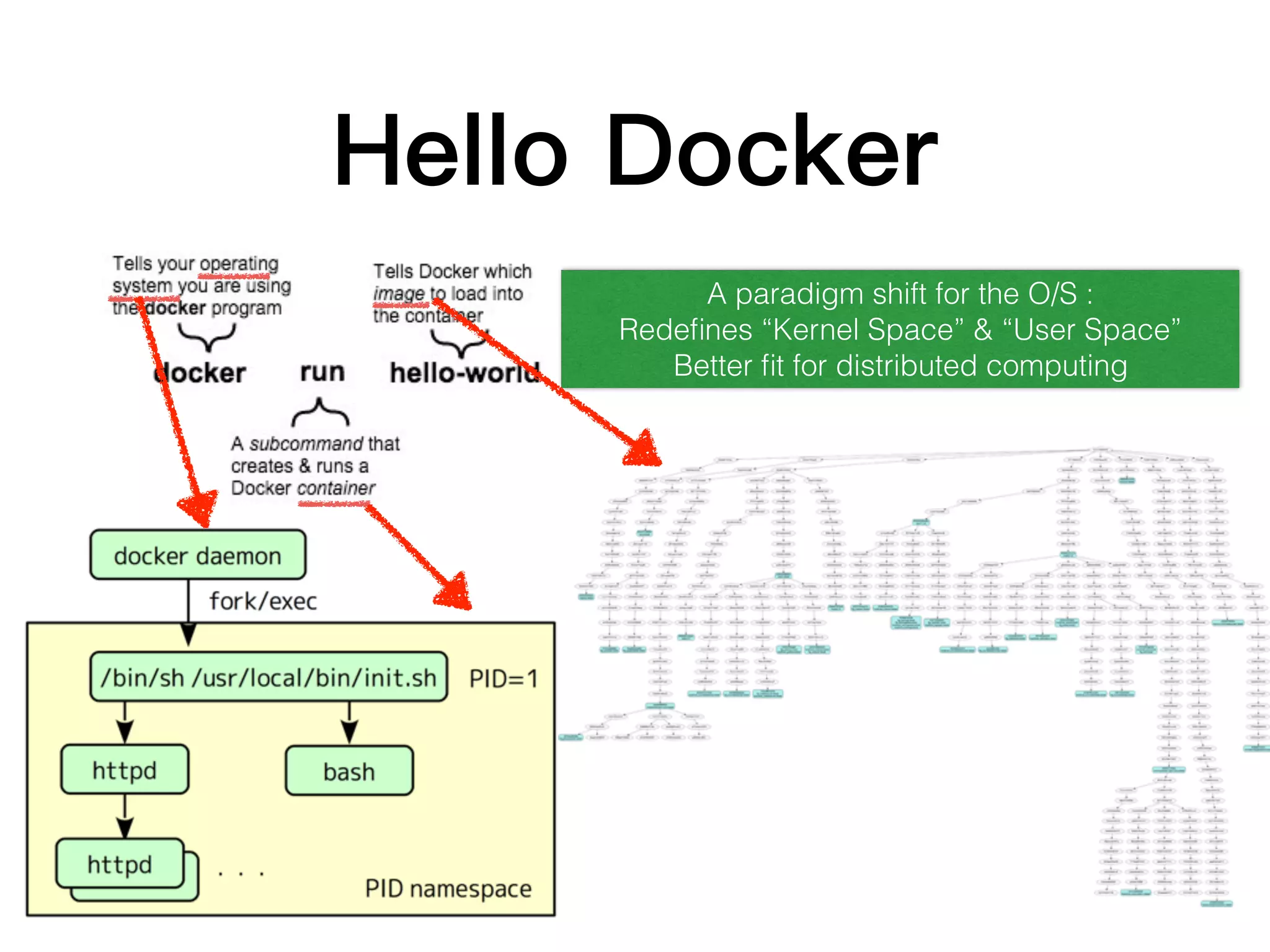 App	Dev	
“Monolithic”
Systems	Management	1
VMware	
Microsoft	
Linux
Hardware
App	Dev	
“Cloud-native”
Systems	Management	2
OpenStack	
Cloud	Foundry	
AWS	
etc.
Hardware
Systems	Management	3
Docker	
Mesos	
CoreOS	
Kubernetes	etc.
Hardware
Plain old virtualization Cloud, public and private
Management tools
always(?) change
What runs
everything, most of
attention is here
Hardware no longer
eating the world -
cheaper, faster
Shift from web, to
web + mobile
A single API for managing applications on 4 infrastructures
 