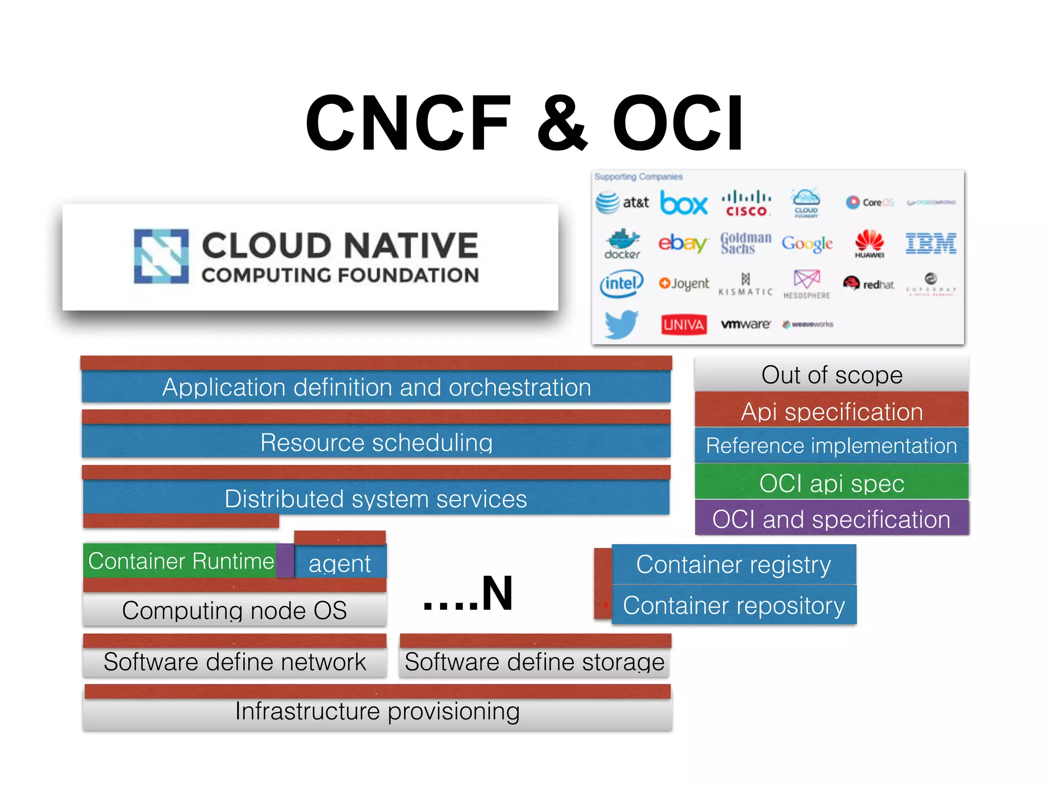 Process	A
fork()
Process	A	
continues
Process	B
execev()
exit()
wait() ZOMBIE
SIGCHLD
clean	up
Child	-	new	PID
executes	a		
different	program	!
Parent	-	original	PID
Reference:	http://www.lynx.com/the-fork-call-posix-processes-and-parent-child-relationships
1.
Docker	Daemon
process
fork
exec
dockerinit ENTRYPOINT CMD		(your	application)
2. 3.
new	namespaces
init	namespaces
the	only	process	(same	PID)
cgroups	applied	
Docker	Container
process process process
process
Docker	Container	is	born	just	by	syscall	fork	and	exec	a	process	
1.
 