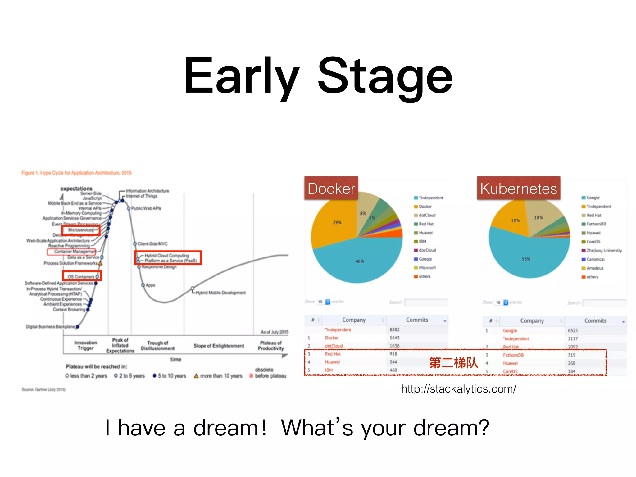 CGROUPS NAMESPACES IMAGES
DOCKER
CONTAINER
• Kernel Feature
• Groups of Processes
• Control Resource
Allocation
• CPU, CPU Sets
• Memory
• Disk
• Block I/O
• Not a File System
• Not a VHD
• Basically a tar file
• Has a Hierarchy
• Arbitrary Depth
• Fits into Docker Registry
• The real magic behind
containers
• It creates barriers between
processes
• Different Namespaces
• PID Namespace
• Net Namespace
• IPC Namespace
• MNT Namespace
• Linux Kernel Namespace
introduced between kernel
2.6.15 – 2.6.26
docker run lxc-start
 