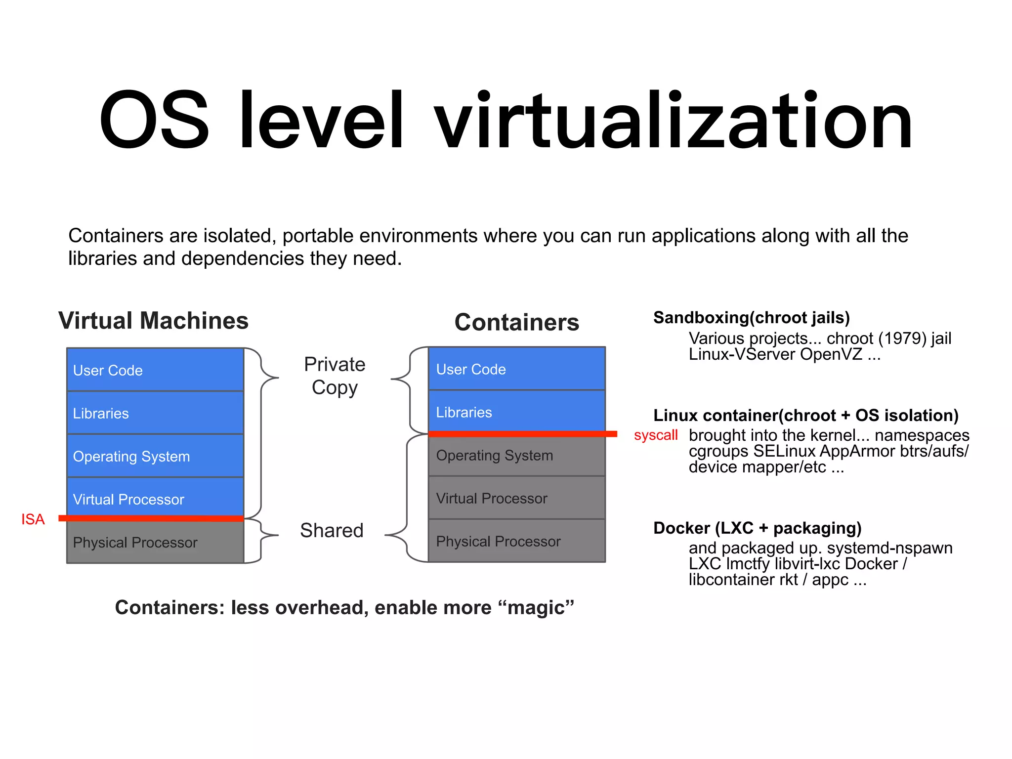 Retail Finance Media Transportation App
Container
 