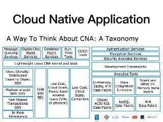 Containers & CaaS | PDF