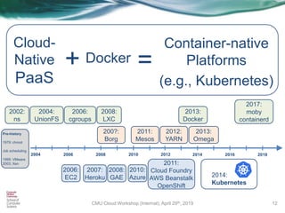 12
Cloud-
Native
PaaS
+ =
Container-native
Platforms
(e.g., Kubernetes)
Docker
Pre-history
1979: chroot
Job scheduling
1999: VMware
2003: Xen
2004:
UnionFS
2006:
cgroups
2008:
LXC
2013:
Docker
2017:
moby
containerd
2004 2006 2008 2010 2012 2014 2016 2018
2006:
EC2
2012:
YARN
2011:
Mesos
200?:
Borg
2013:
Omega
2002:
ns
2011:
Cloud Foundry
AWS Beanstalk
OpenShift
2008:
GAE
2007:
Heroku 2014:
Kubernetes
2010:
Azure
CMU Cloud Workshop (Internal), April 29th, 2019
 