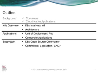 Outline
13
Background  Containers
 Cloud-Native Applications
K8s Overview • K8s In a Nutshell
• Architecture
Applications • Unit of Deployment: Pod
• Composite Applications
Ecosystem • K8s Open Source Community
• Commercial Ecosystem, CNCF
CMU Cloud Workshop (Internal), April 29th, 2019
 