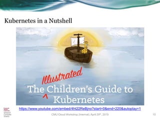Kubernetes in a Nutshell
15
https://www.youtube.com/embed/4ht22ReBjno?start=0&end=220&autoplay=1
CMU Cloud Workshop (Internal), April 29th, 2019
 