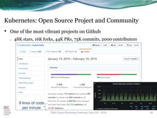 • One of the most vibrant projects on Github
o 48K stars, 16K forks, 44K PRs, 75K commits, 2000 contributors
https://github.com/kubernetes/kubernetes/pulse/monthly
Kubernetes: Open Source Project and Community
26
9 lines of code
per minute
CMU Cloud Workshop (Internal), April 29th, 2019
 