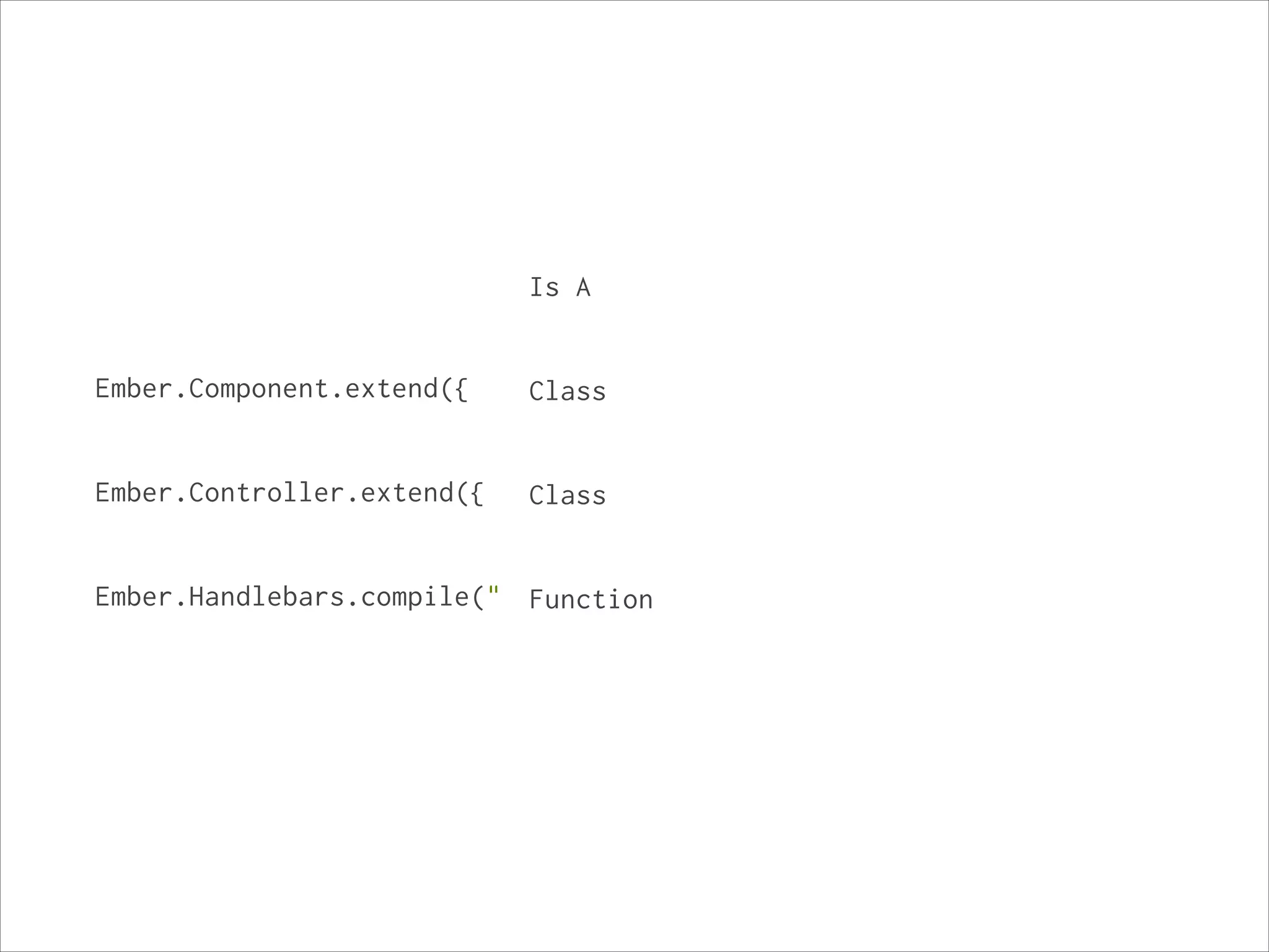 Is A

Ember.Component.extend({

!
!
Ember.Controller.extend({

!
!
Ember.Handlebars.compile("

!

!
!
Class

!
!
Class

!
!
Function

 
