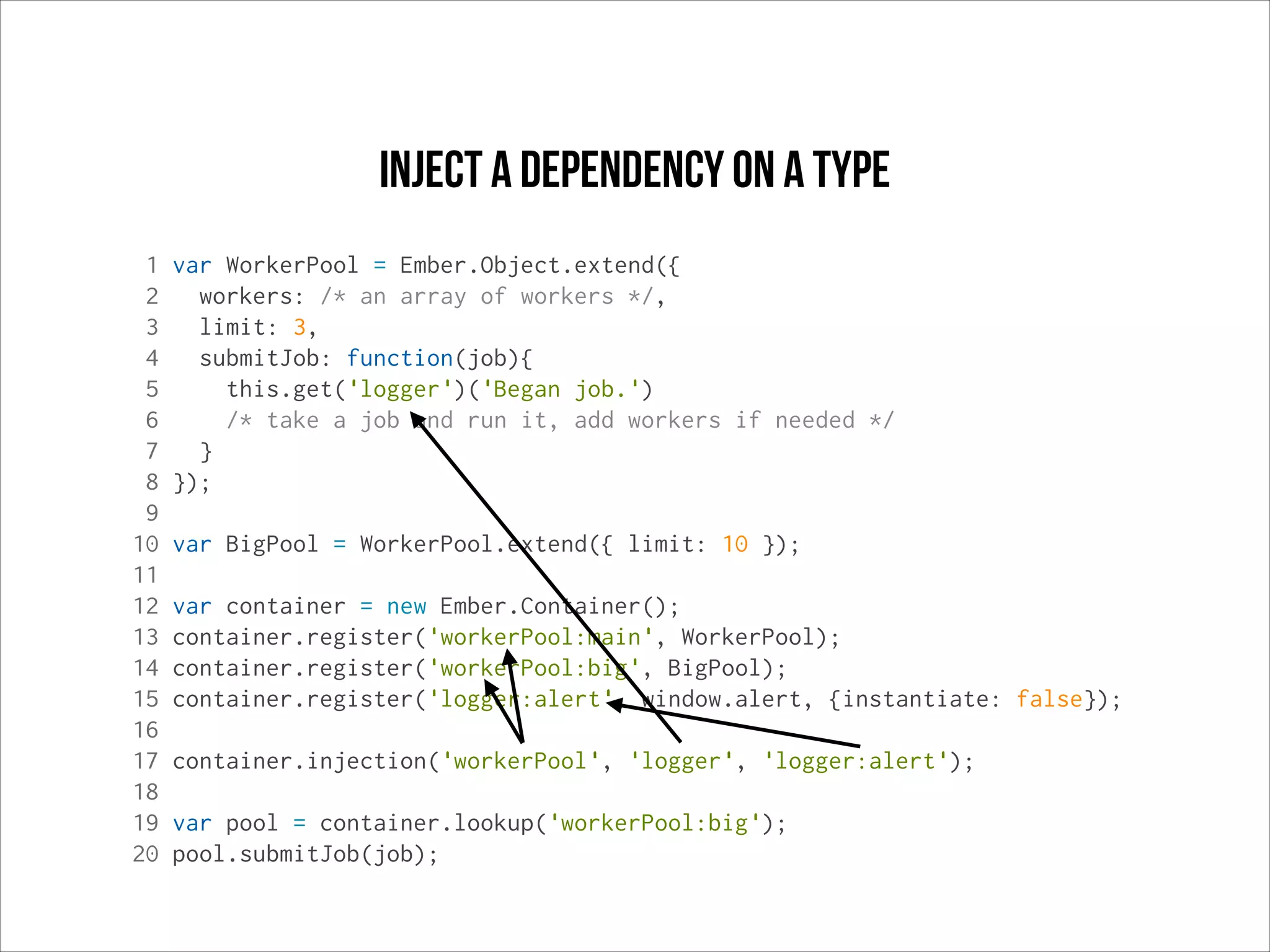 Inject a dependency on a type
1
2
3
4
5
6
7
8
9
10
11
12
13
14
15
16
17
18
19
20

var WorkerPool = Ember.Object.extend({
workers: /* an array of workers */,
limit: 3,
submitJob: function(job){
this.get('logger')('Began job.')
/* take a job and run it, add workers if needed */
}
});
var BigPool = WorkerPool.extend({ limit: 10 });
var container = new Ember.Container();
container.register('workerPool:main', WorkerPool);
container.register('workerPool:big', BigPool);
container.register('logger:alert', window.alert, {instantiate: false});
container.injection('workerPool', 'logger', 'logger:alert');
var pool = container.lookup('workerPool:big');
pool.submitJob(job);

 