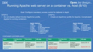 Running Apache web server on a container vs. host (6/10)
Name Configuration
files
Description CIS rules
Configure
AppArmor (MAC)
Configure Apache
AppArmor profile
/etc/apparmod.d/* Configure
apparmor daemon
and all profiles in
enforcing
Ubuntu CIS 1.6
Apache CIS 1.12
Name Configuration
files
Description CIS rules
Configure
AppArmor (MAC)
Do not disable
AppArmor
/etc/apparmod.d/* Configure
apparmor daemon
and all profiles in
enforcing
Ubuntu CIS 1.6
Docker CIS 5.1
HOST
STEP 6:
• Do not disable default Docker AppArmor profile.
Applied to running containers.
CONTAINER (DOCKER) HOST
Agents / daemons
1. SSH
2. Docker
3. Runc
4. Audit
5. Rsyslog
6. Monitoring
STEP 6:
• Create an AppArmor profile for Apache. Complicated!
7. NTP
8. DNS
9. /etc/default/docker
10. Firewalls
11. Patching agent
12. Malware agent
13. AppArmor
Agents / daemons
1. SSH
2. Audit
3. Rsyslog
4. Monitoring
5. NTP
6. DNS
7. /proc/sys/net
8. Firewalls
9. Patching agent
10. Malware agent
11. AppArmor
Goal: Configure mandatory access control for defense in depth
 