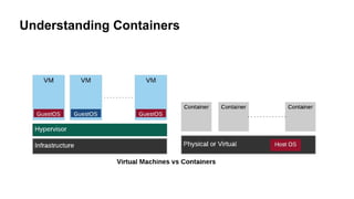 Understanding Containers
 