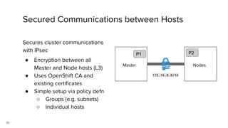 35
Secured Communications between Hosts
Secures cluster communications
with IPsec
● Encryption between all
Master and Node hosts (L3)
● Uses OpenShift CA and
existing certificates
● Simple setup via policy defn
○ Groups (e.g. subnets)
○ Individual hosts
Master
P1
Nodes
P2
172.16.0.0/16
 
