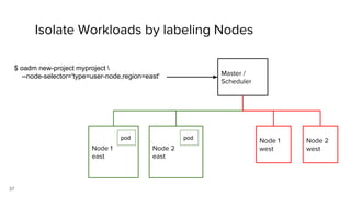 37
Isolate Workloads by labeling Nodes
Node 1
east
Node 2
east
Node 1
west
Node 2
west
Master /
Scheduler
$ oadm new-project myproject 
--node-selector='type=user-node,region=east'
pod pod
 