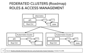 39
FEDERATED CLUSTERS (Roadmap)
ROLES & ACCESS MANAGEMENT
Source: Building Globally Distributed Services using Kubernetes Cluster Federation. October 14, 2016
API
Repl Ctrl
Ubernetes
state
API
Repl Ctrl
Kubernetes Cluster
state
API
Repl Ctrl
Kubernetes Cluster
state
 