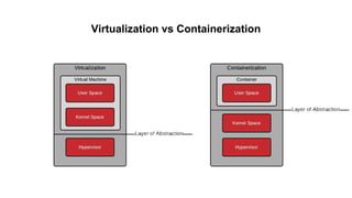 Virtualization vs Containerization
 
