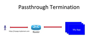 Passthrough Termination
My App
https://myapp.mydomain.com
Router
My App
My App
 