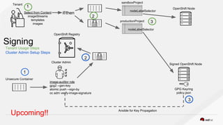Signing
GPG Keyring
policy.json
Signed OpenShift Node
OpenShift Registry
image-auditor role
gpg2 --gen-key
atomic push --sign-by
oc adm verify-image-signature
Cluster Admin
Unsecure Container
Ansible for Key Propagation
OpenShift Node
Tenant
Select from Content
imageStreams
templates
images
if/then
sandboxProject
productionProject
nodeLabelSelector
nodeLabelSelector
1
2
3
1
Tenant Usage Steps
Cluster Admin Setup Steps
2
3
Upcoming!!
 