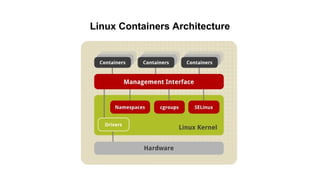 Linux Containers Architecture
 