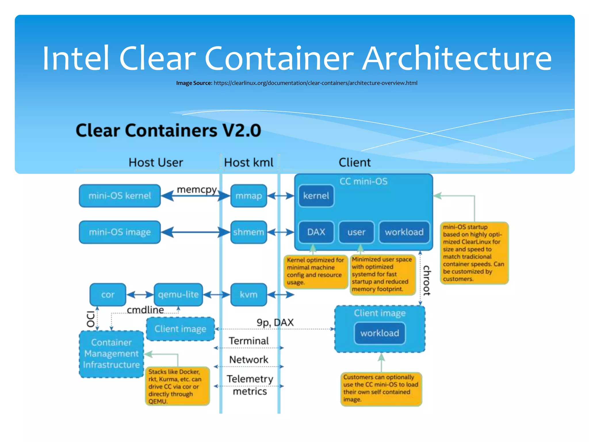Intel Clear Container ArchitectureImage Source: https://clearlinux.org/documentation/clear-containers/architecture-overview.html
 