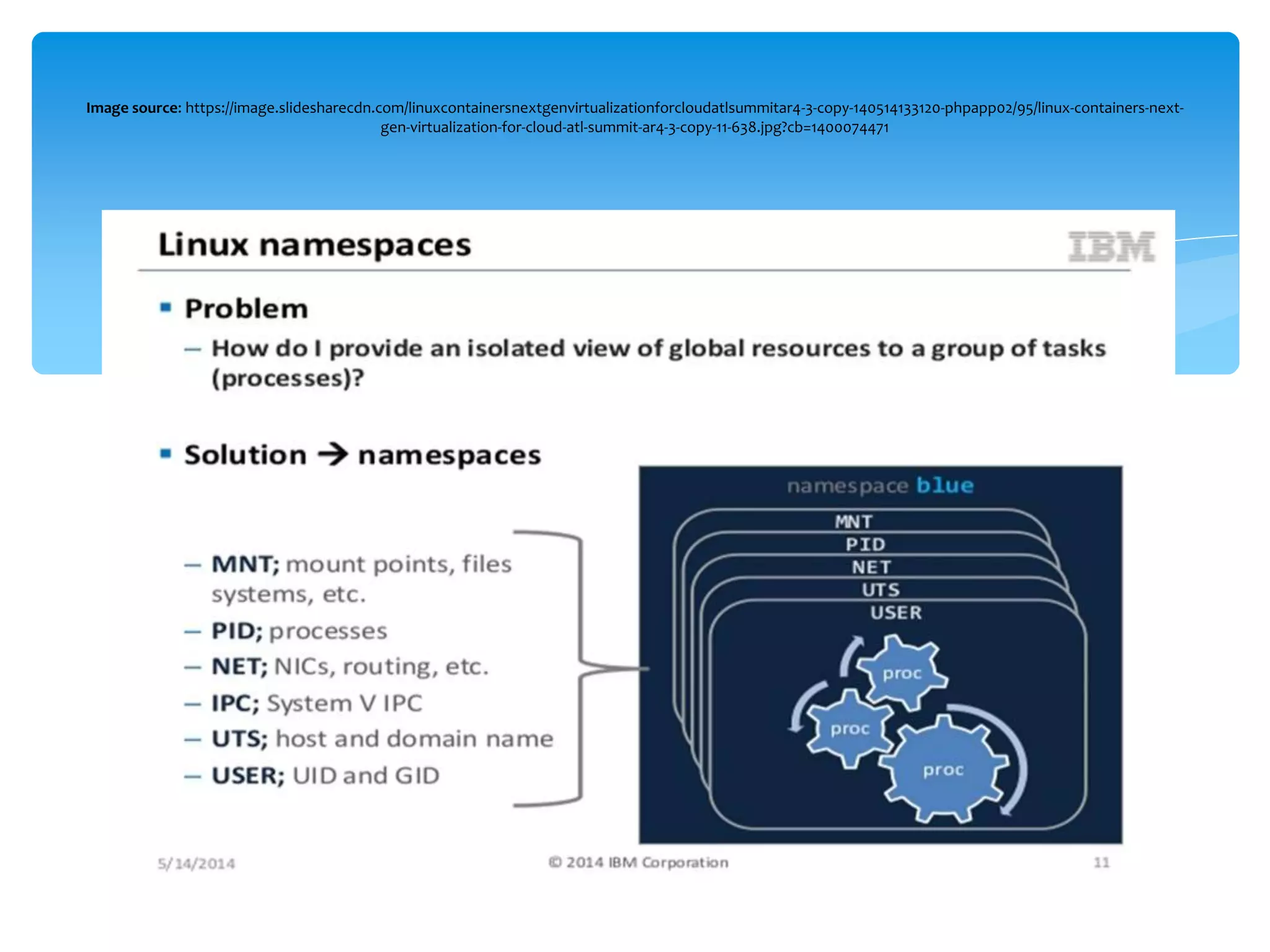 Image source: https://image.slidesharecdn.com/linuxcontainersnextgenvirtualizationforcloudatlsummitar4-3-copy-140514133120-phpapp02/95/linux-containers-next-
gen-virtualization-for-cloud-atl-summit-ar4-3-copy-11-638.jpg?cb=1400074471
 
