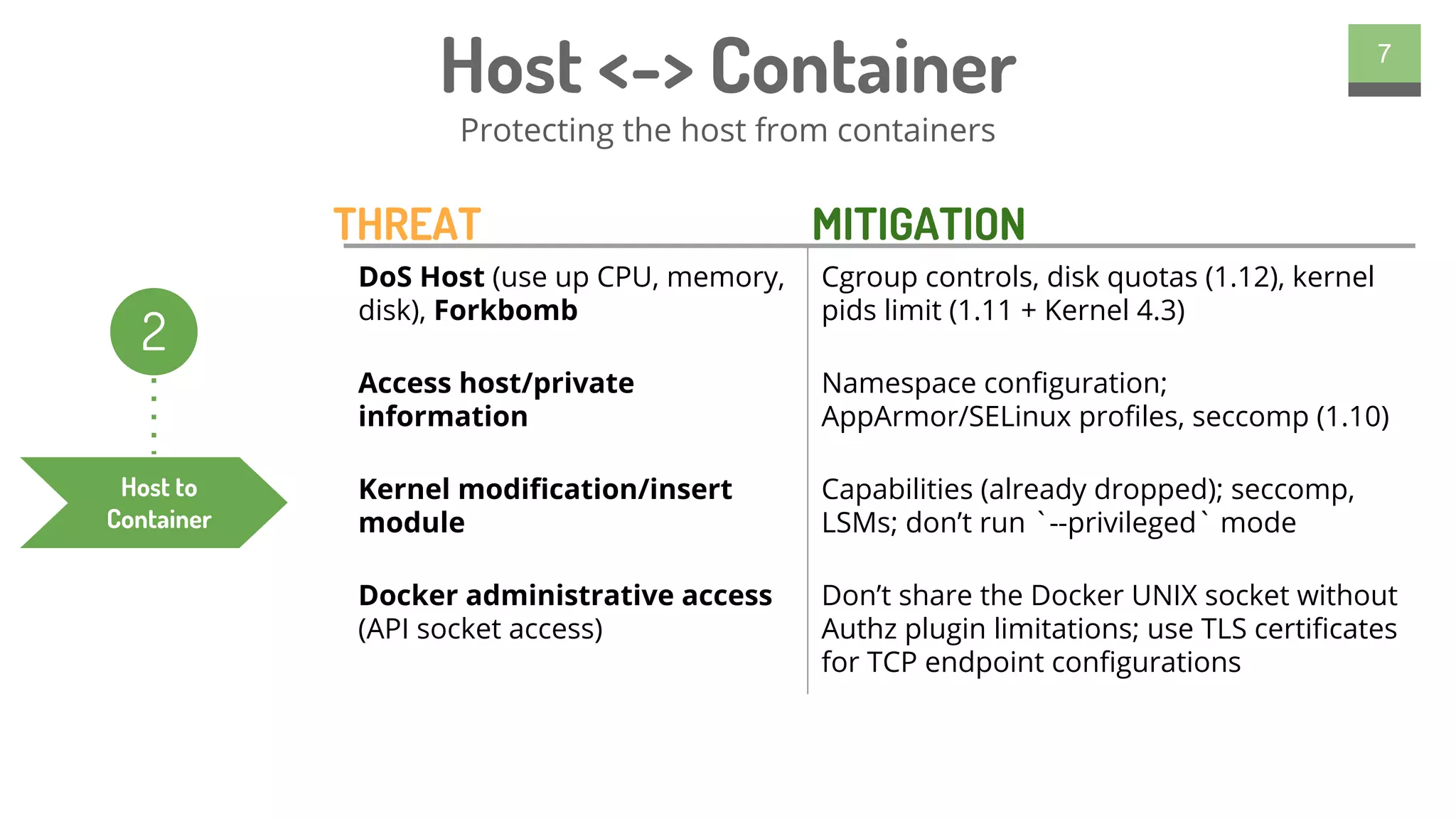 7
Host <-> Container
Host to
Container
2
Protecting the host from containers
DoS Host (use up CPU, memory,
disk), Forkbomb
Cgroup controls, disk quotas (1.12), kernel
pids limit (1.11 + Kernel 4.3)
Access host/private
information
Namespace configuration;
AppArmor/SELinux profiles, seccomp (1.10)
Kernel modification/insert
module
Capabilities (already dropped); seccomp,
LSMs; don’t run `--privileged` mode
Docker administrative access
(API socket access)
Don’t share the Docker UNIX socket without
Authz plugin limitations; use TLS certificates
for TCP endpoint configurations
THREAT MITIGATION
 